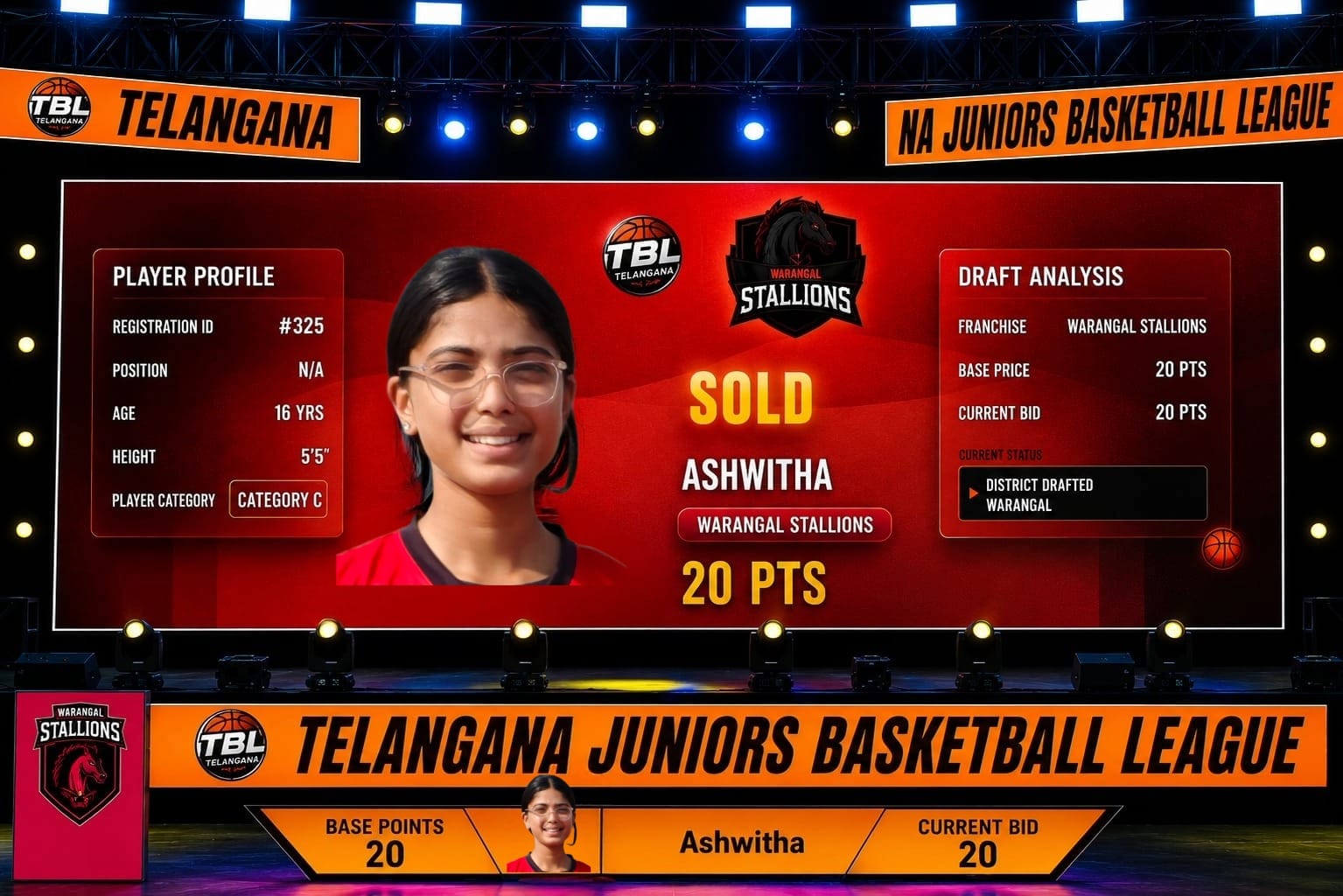 Ashwitha Anumandla