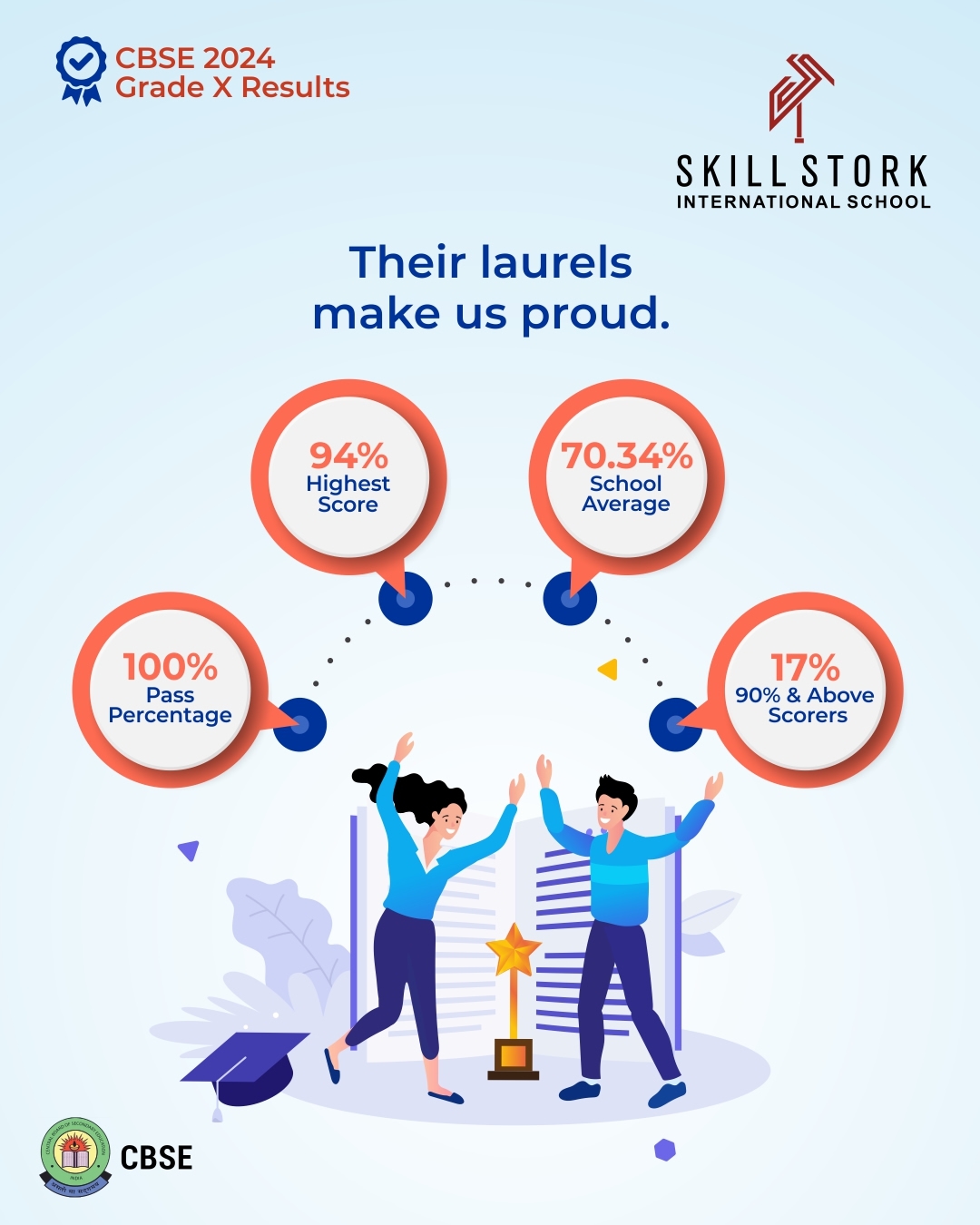 Skill Stork CBSE Result 7